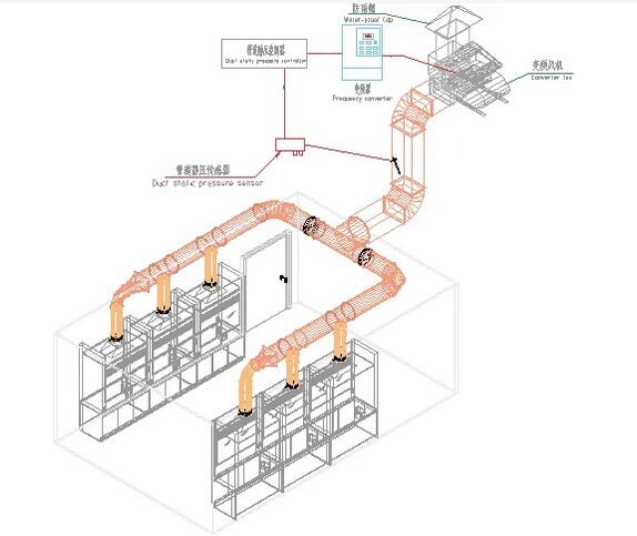 變頻集成式通風柜排風系統